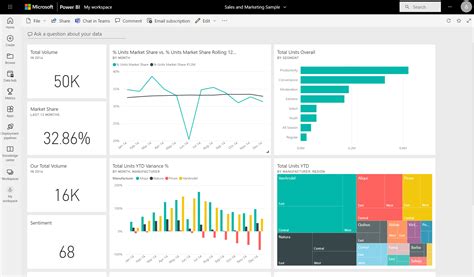 Dashboards For Business Users Of The Power Bi Service Power Bi