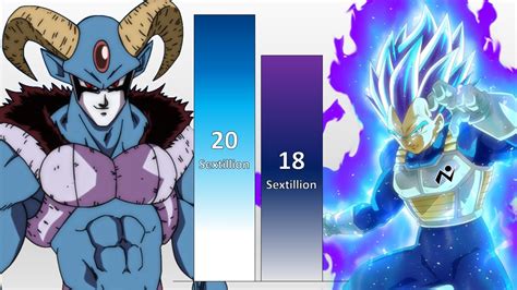If a hero possesses a dragon ball, they will attack first. Vegeta VS Moro Power Levels - Dragon Ball Super Chapter 61 Power Levels - YouTube