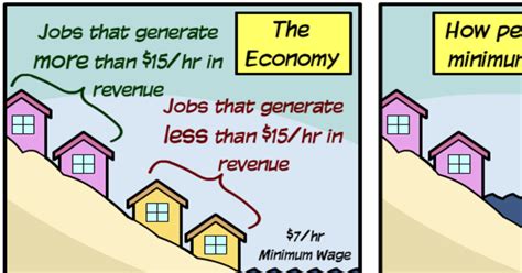15 dollar minimum wage 29563 gifs. How The $15 Minimum Wage Actually Works CARTOON