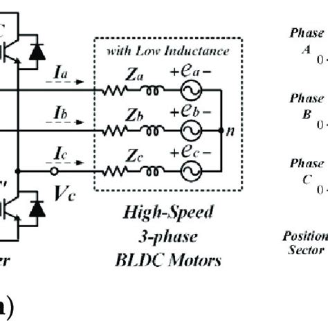 Three Phase High Speed Brushless Dc Bldc Motor Inverter System A