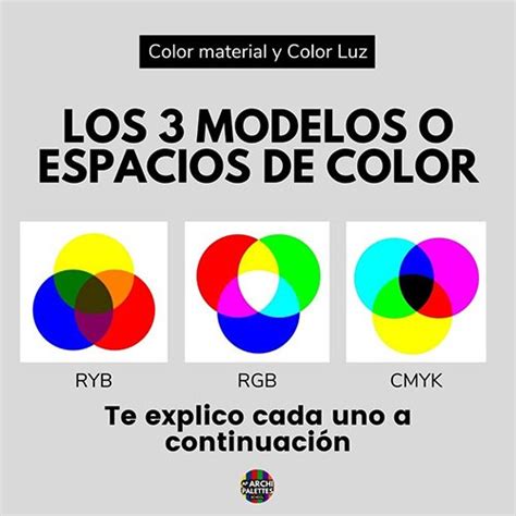 Los Modelos O Espacios De Color Ryb Rgb Y Cmyk