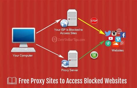 Croxyproxy is reliable and free web proxy service that protects your privacy. Top 200 Free Proxy Sites & Best Free Proxy Servers List 2017