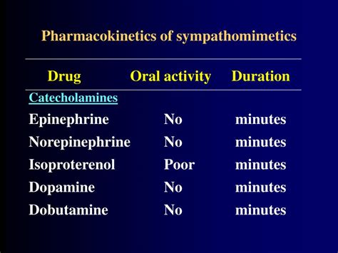 Ppt Sympathomimetic Drugs Powerpoint Presentation Free Download Id