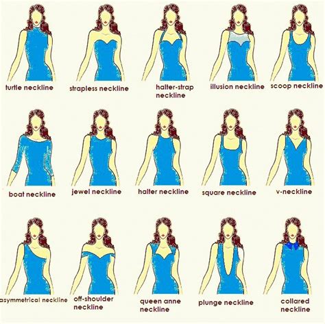 Image Result For Different Types Of Necklines Necklines For Dresses