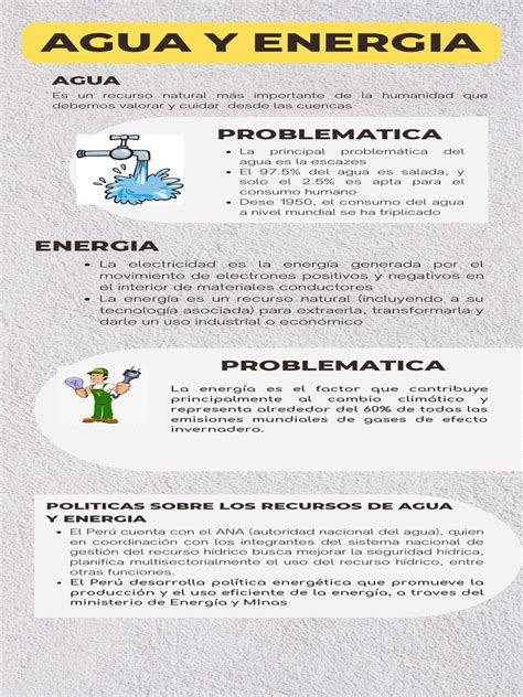 Infografia Del Problema Del Recurso Agua Y Energia Pdf