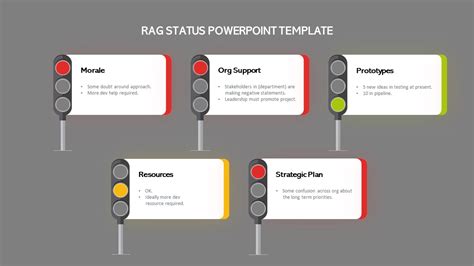 Rag Status Infographic Diagrams Slidebazaar