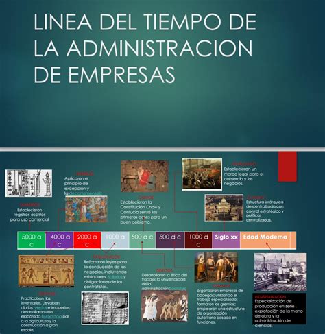 Linea Del Tiempo Historia De La Administracion By Charly Galvan