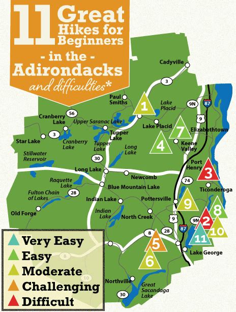 11 Great Adirondack Hikes For Beginners
