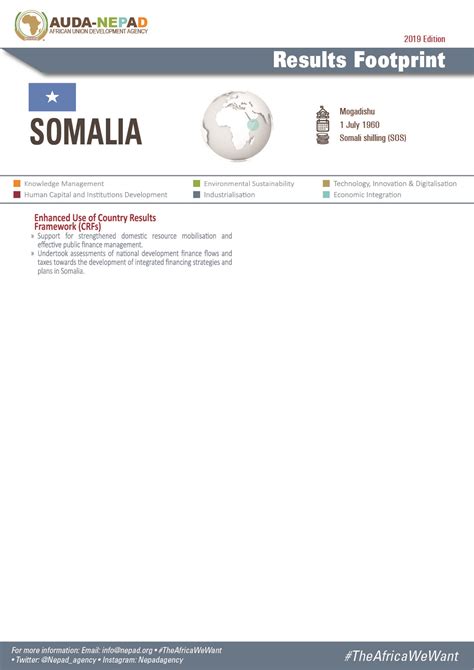 2019 Auda Nepad Footprint Country Profiles Somalia Auda Nepad