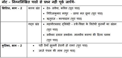 Cbse Class Hindi A Syllabus Pdf With Important Resources For