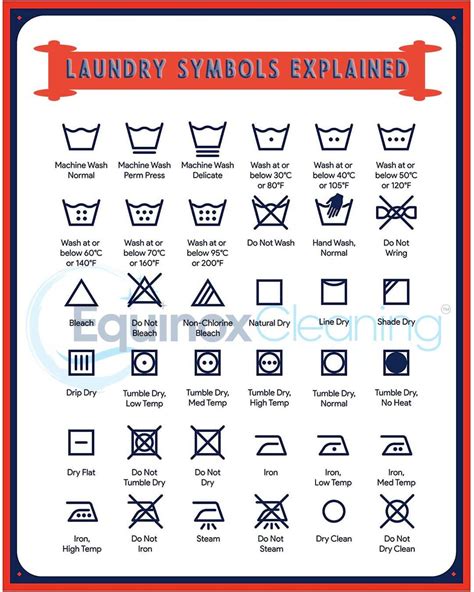 Laundry Symbols SVG Vector Bundle Wash Label Icons Svg Laundry Icons Svg Washing Guide