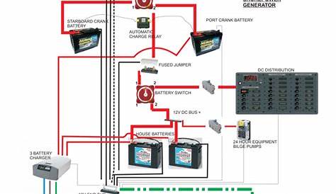 Boat Wiring Diagrams: Q&A for Simple, Basic, and Dual Battery Setups