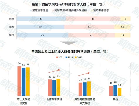 新东方发布《2023中国留学白皮书》——人民政协网