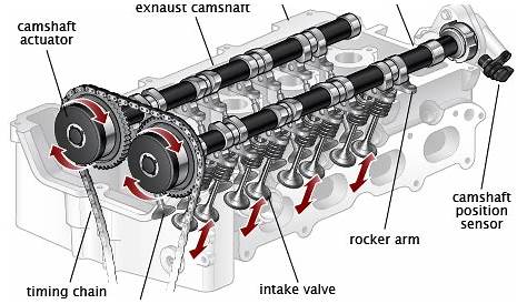 Honda Accord Variable Valve Timing Control Solenoid Replacement Cost