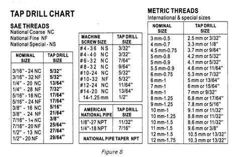 1 2 Npt Tap Drill Size Chart Reviews Of Chart