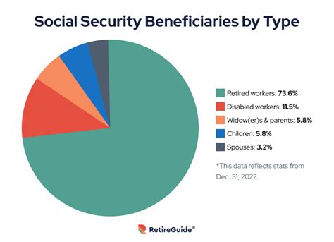 Social Security Explained What It Is And How It Works