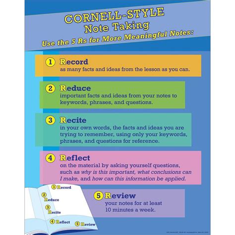 Cornell Style Note Taking Poster High School Writing