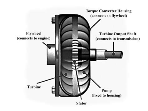 Torque Converter Parts Diagram