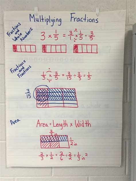 Multiplying Fractions Unit 5th Grade Cc Aligned Anchor Charts