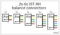 This page contains a couple diagrams in an attempt to explain how lithium polymer batteries are used when made into packs. All about lipo balance connectors - TJinTech