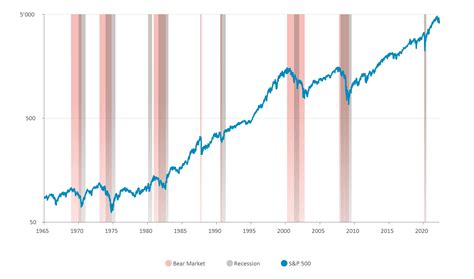 A Look At The Yield Curve Kaiser Partner