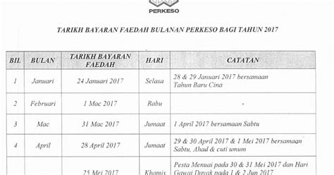 Penjawat awam dapat bonus raya rm850 pesara kerajaan rm550 harapan palsu mungkin itulah perasaan yang dirasakan oleh kakitangan awam countries around the world world ios. budak bakong: Jadual Tarikh Bayaran Pencen Perkeso/Socso ...