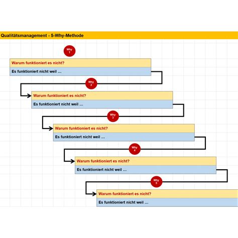 Durch die folgenden erklärungen und excel seid ihr jedoch in der lage einen boxplot zu zeichnen. Qualitätsregelkarte Vorlage Excel : Shewhart Spc ...