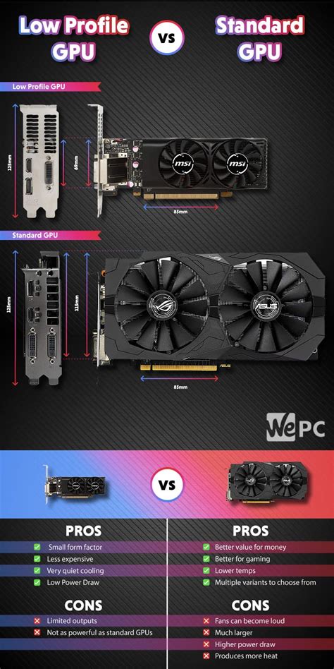 A low profile card is one that is smaller than a typical graphics card. The Best Low Profile Graphics Cards (GPUs) of 2020
