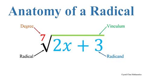what is radical form in square roots form example download