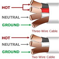In the us the 120v lines are hot (black), neutral (white) and ground (bare wire or possibly green). Basic Electrical for wiring for house,wire types sizes, and fire alarms