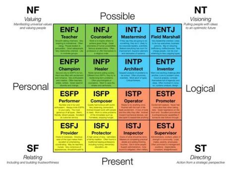 I 16 Tipi Di Personalità E Le Loro Caratteristiche