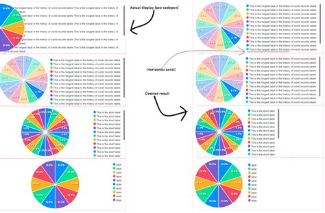 Pie Donut Chart Labels Overflow With Long Texts Issue 251