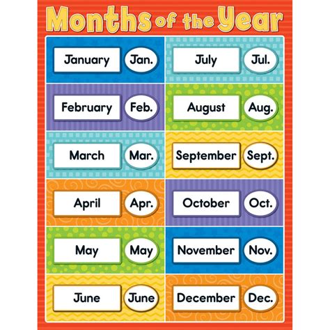 Months Of The Year Chartlet Gr Pk 5 Cd 114116 Carson Dellosa