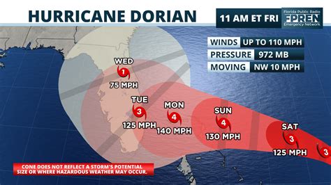 Hurricane Dorian 10am Update Eye Beginning To Form Wkgc Public Radio