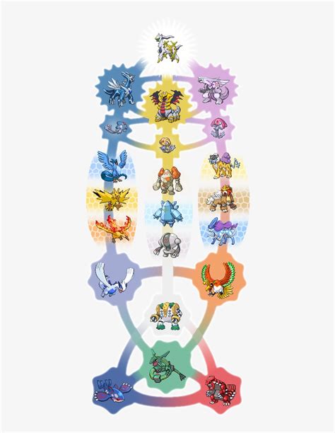 Картинки По Запросу How Are All The Legendary Pokemon Pokemon Tree Of