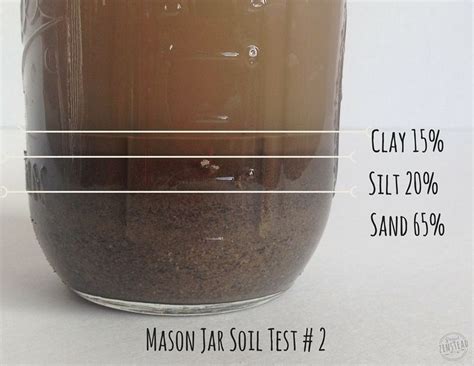 How To Test Soil Texture For A Better Garden Rooted Revival Soil