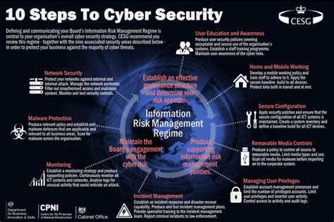 Risk Uk Gchq Relaunches 10 Steps To Cyber Security Guide For End User