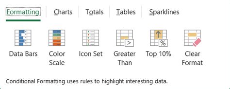 How To Use The Quick Analysis Tool In Excel Spreadsheet Daddy