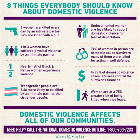 The Truth About Domestic Violence Ultraviolet