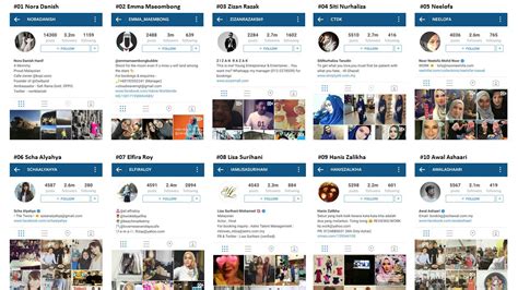 Restrictions on media freedom in malaysia are not only confined to the direct legal control imposed through the many laws and regulations but also through an indirect control mechanism in the form of ownership. Top 10 Instagrammers in Malaysia | ecInsider