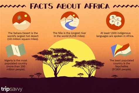 Printable Facts About Africa