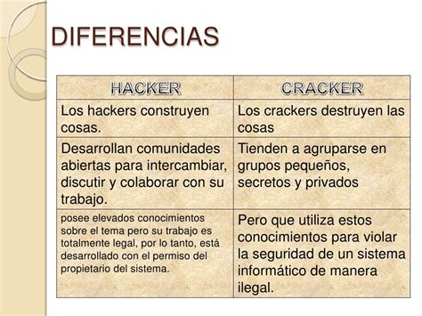 Hacker Y Cracker
