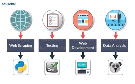 Whichever framework you choose, there is no doubt that there is a great advantage in using a web framework than building a web application from scratch. Python Tutorial | Python Programming For Beginners | Edureka