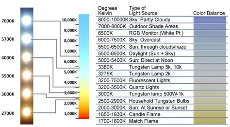 Light Color Temperature Free Knowledge Base The Duck Project