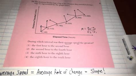 Finesse the 2020 algebra regents exam with your calculator! June 2014 - Algebra 1 Common Core Regents Exam #17-19 ...