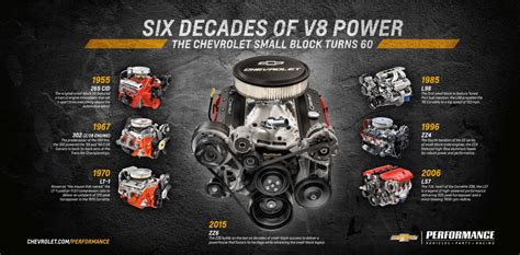 Meet Chevrolets All New 350 Small Block V8 The Most Powerful 350