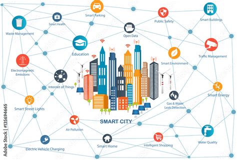 Smart City And Wireless Communication Network Modern City Design With