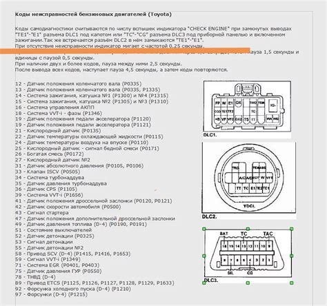 Решение проблемы кода неисправности P0420 расшифровка причины сброс