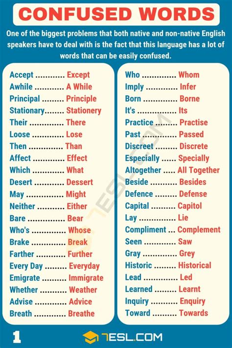 Commonly Confused Words In English 7esl