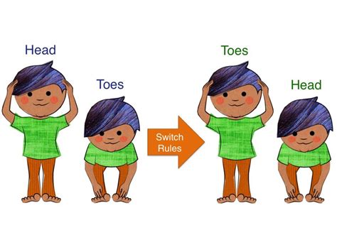 Head Shoulders Knees And Toes Institute For Learning And Brain